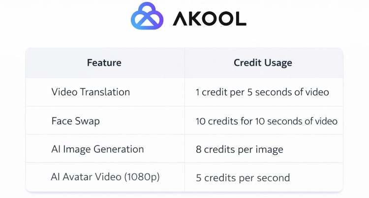 Akool pricing