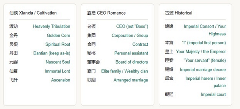Genre-specific vocabulary reference chart for Chinese short drama translation